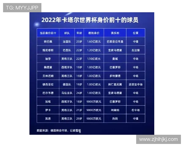 2025年全球足球球星身价排名榜单及分析 2025年全球足球球星身价排名榜单及分析