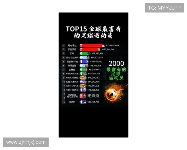 2025年全球足球球星战力排行榜前十名盘点与分析 2025年全球足球球星战力排行榜前十名盘点与分析
